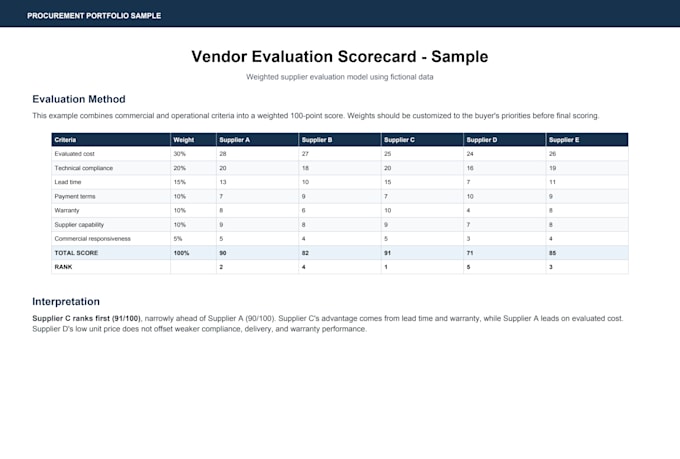 compare supplier quotations and create a vendor evaluation scorecard